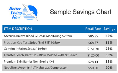 Better Living Now Savings Chart Example